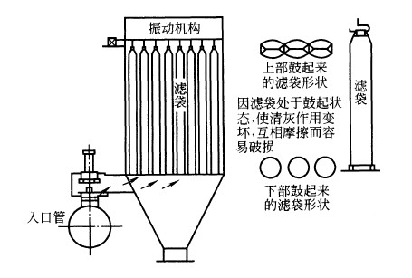 電動矩形風(fēng)門